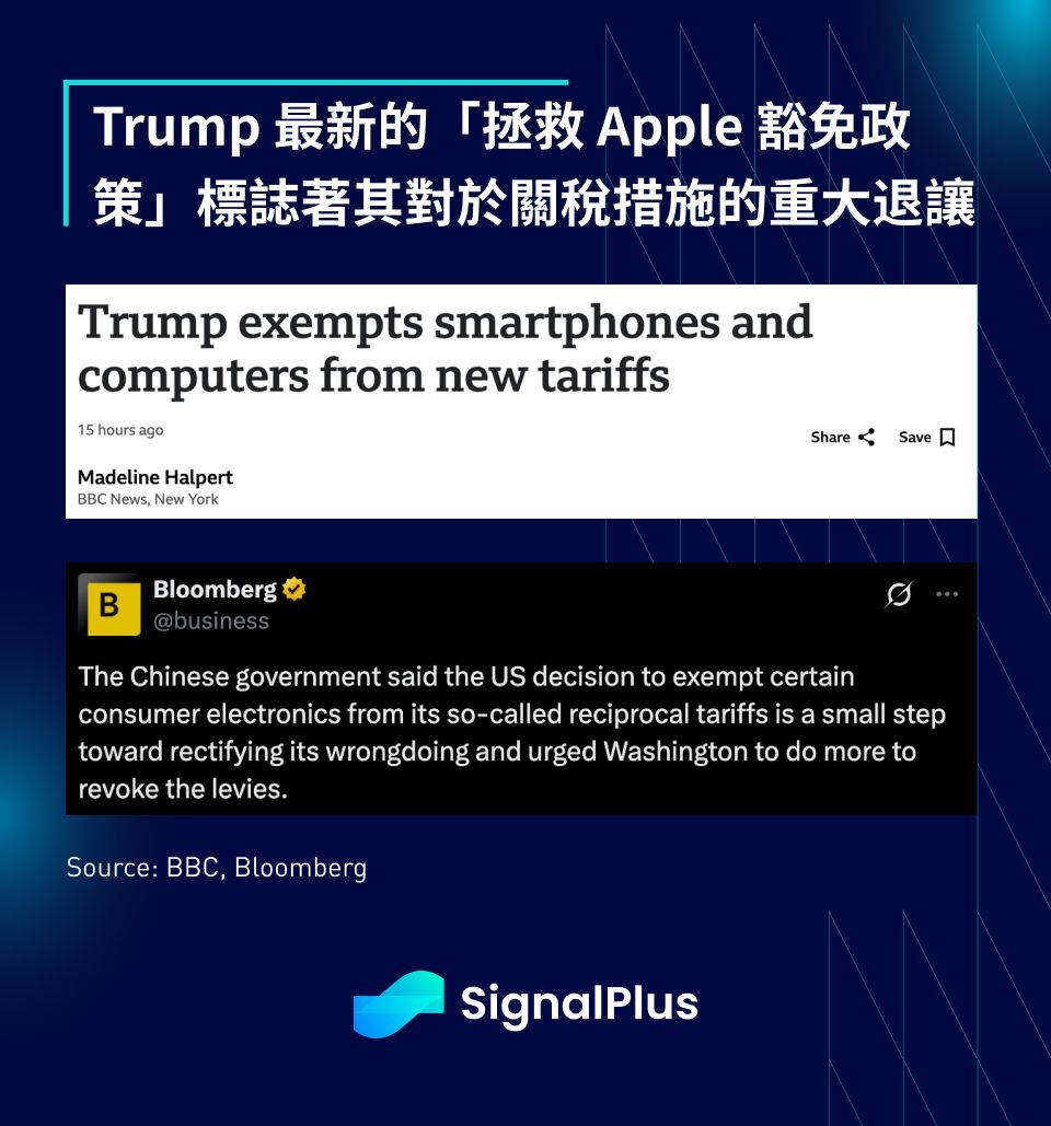 SignalPlus 宏觀分析特別版：Red Light, Green Light image 3