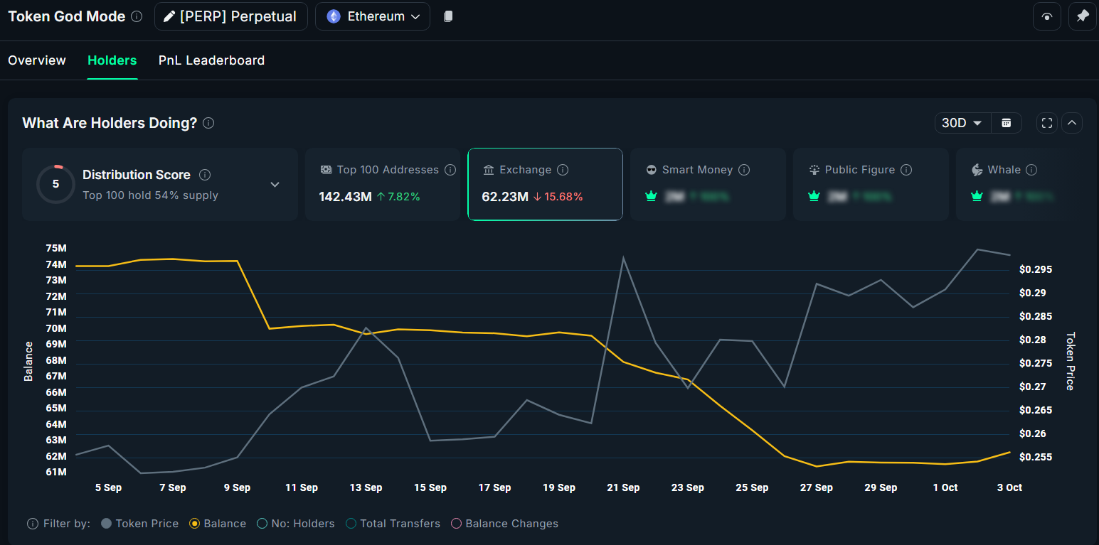 Crypto Traders Are Buying These 3 Low-Cap Perp DEX Tokens In Early October image 2