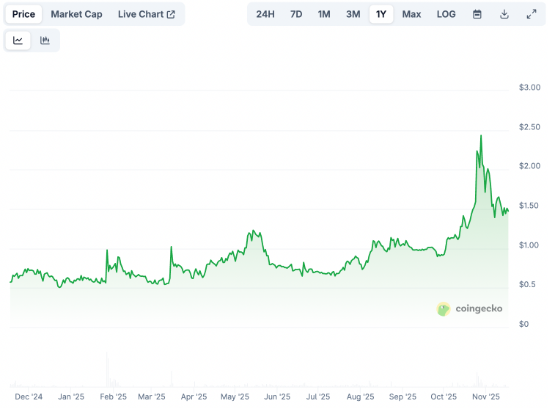 How Prediction Markets Could Create Crypto’s Next Billion Users image 0