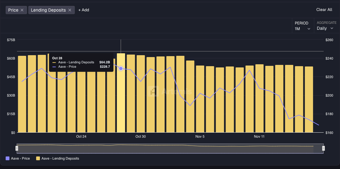 تطبيق Aave يُطلق في أوروبا بعائد ادخار 9%: ما الخطوة التالية لسعر AAVE؟