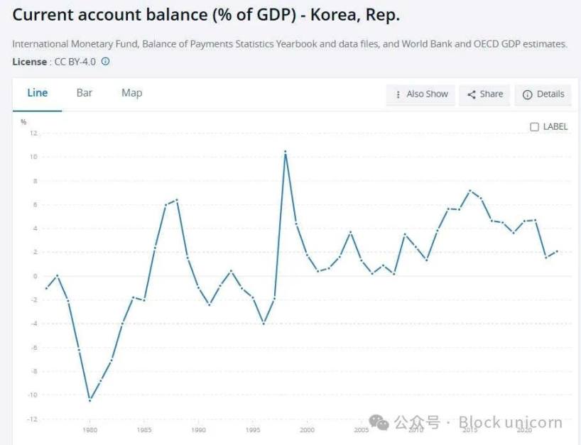 贸易逆差不会让一个国家变得更穷 image 3