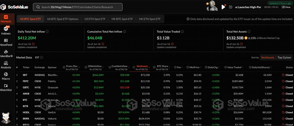BlackRock привлек $412 млн в биткоин-ETF на фоне ирано-израильского конфликта image 0