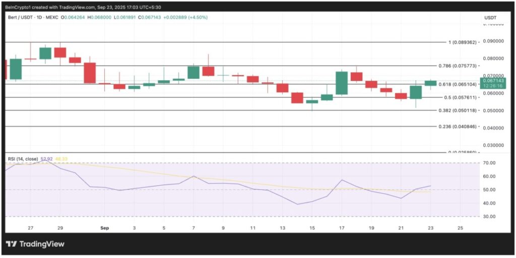 3 Crypto yang Banyak Dicari di Minggu ke-4 September 2025 image 1