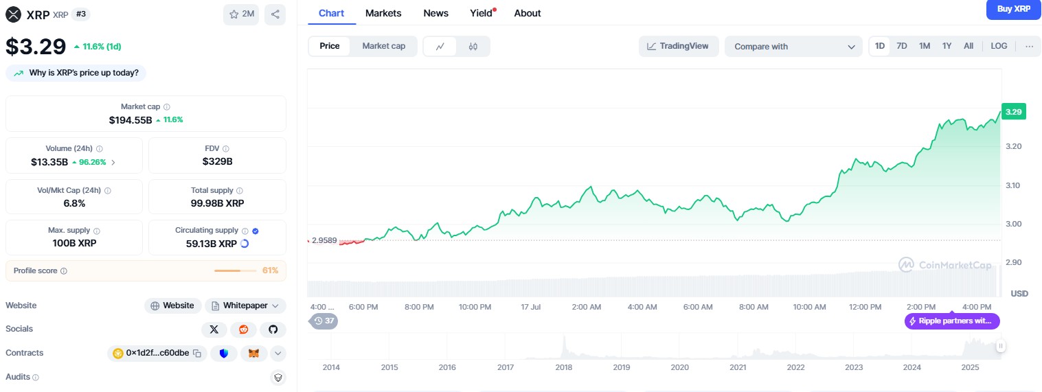 Harga XRP mendekati level tertinggi sepanjang masa $3,84 karena kenaikan harian mencapai 11,6% image 1