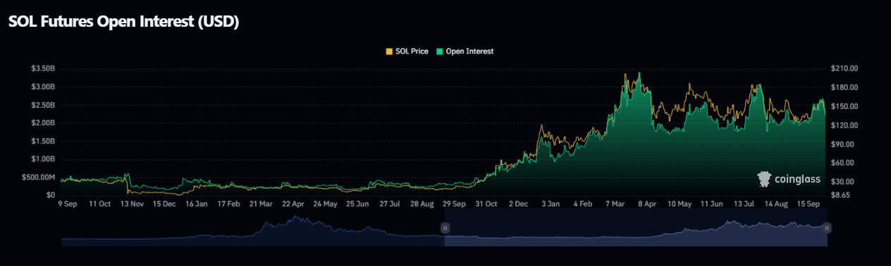 USDT Dominance Drops: Are Your Favorite Altcoins About to Soar? image 3