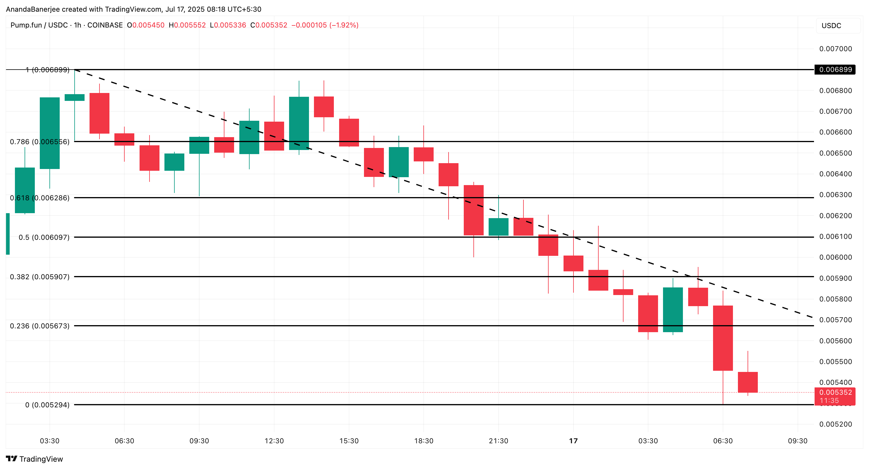 Pump упал на 23% за несколько часов: что дальше image 4