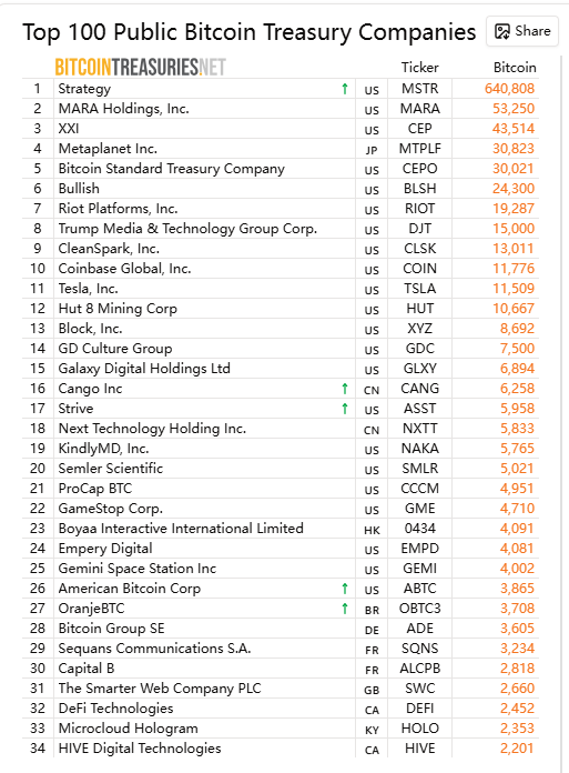 比特幣年底爆發前夜:ETF吸血、降息點火,山寨幣的翻倍劇本已寫好 image 3
