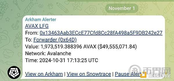 加密市场11月展望：以太坊、美国大选以及Alpha image 1