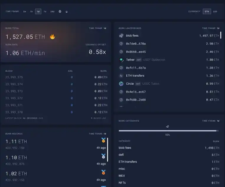 Trend Research:「ブロックチェーン革命」進行中、イーサリアムに引き続き強気 image 6