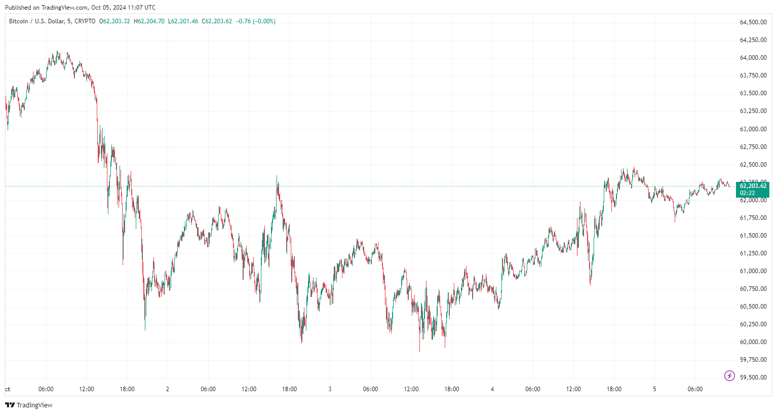 Oktober Bitcoin Kurs Analyse: Geht es für den BTC Kurs nach oben oder unten? image 0