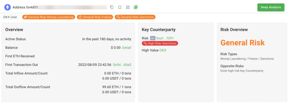汇旺拒绝为部分非法交易担保后，地址资金威胁降低了吗？ image 4