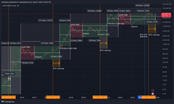本周期的主升浪会在几月份？当下用什么策略能让账户不做过山车？ image 1