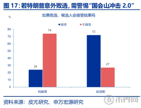 「哈里斯交易」逆袭？ image 16