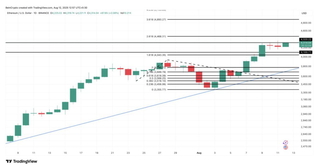 Harga Ethereum Melonjak ke $4.600 Hari Ini (13/8/25): Mampukah ETH Cetak Rekor All-Time High Baru? image 3