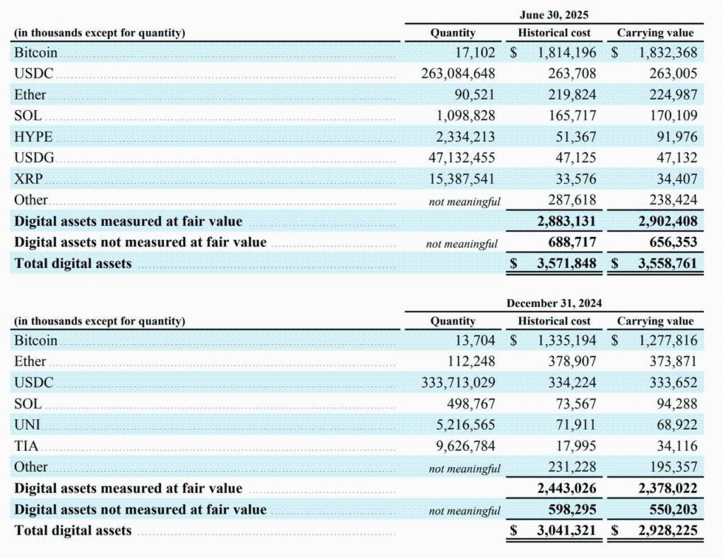 El precio de las acciones GLXY apunta a una subida del 30% gracias a una cripto-narrativa clave: así es cómo image 2