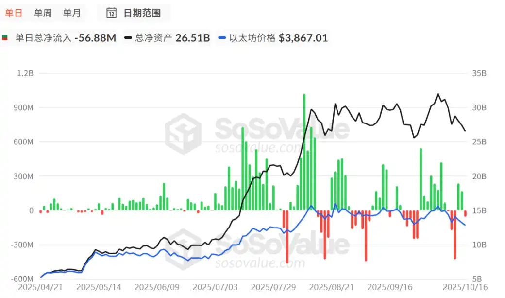 Bitcoin scende sotto i 110.000 dollari, il mercato sta diventando ribassista? image 2