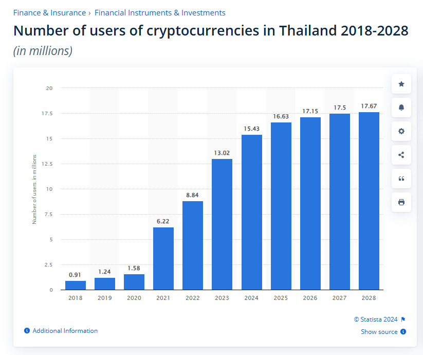 Thailand May Consider Piloting a Bitcoin Payment Project image 0