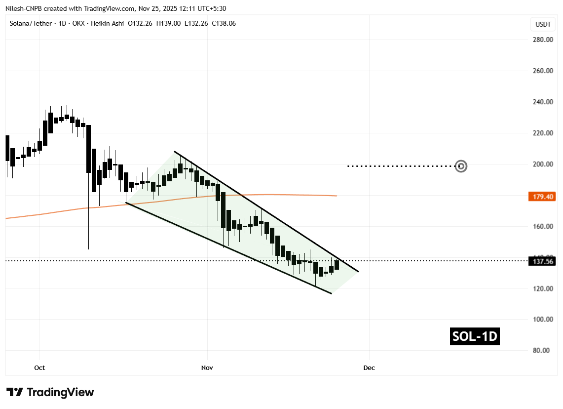 Is Solana (SOL) Poised for a Breakout? Key Pattern Formation Suggests So! image 1