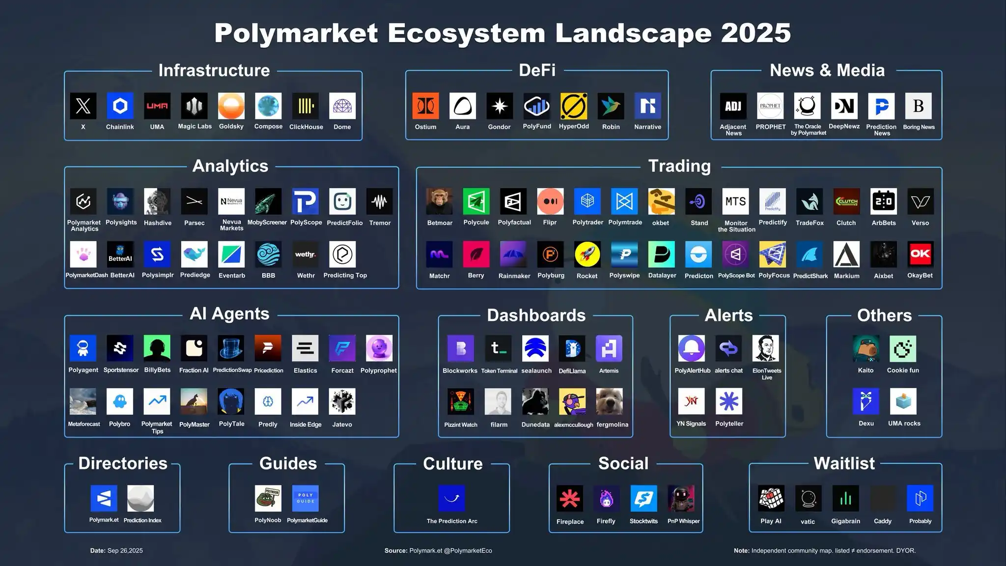 Polymarketのトークン発行が予想される中、どのエコシステム銘柄が取引できるか image 0