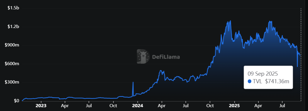 Pronóstico del precio de Aptos: Desbloqueos de tokens por valor de más de 50 millones de dólares están a punto de poner a prueba el sentimiento de lo image 1