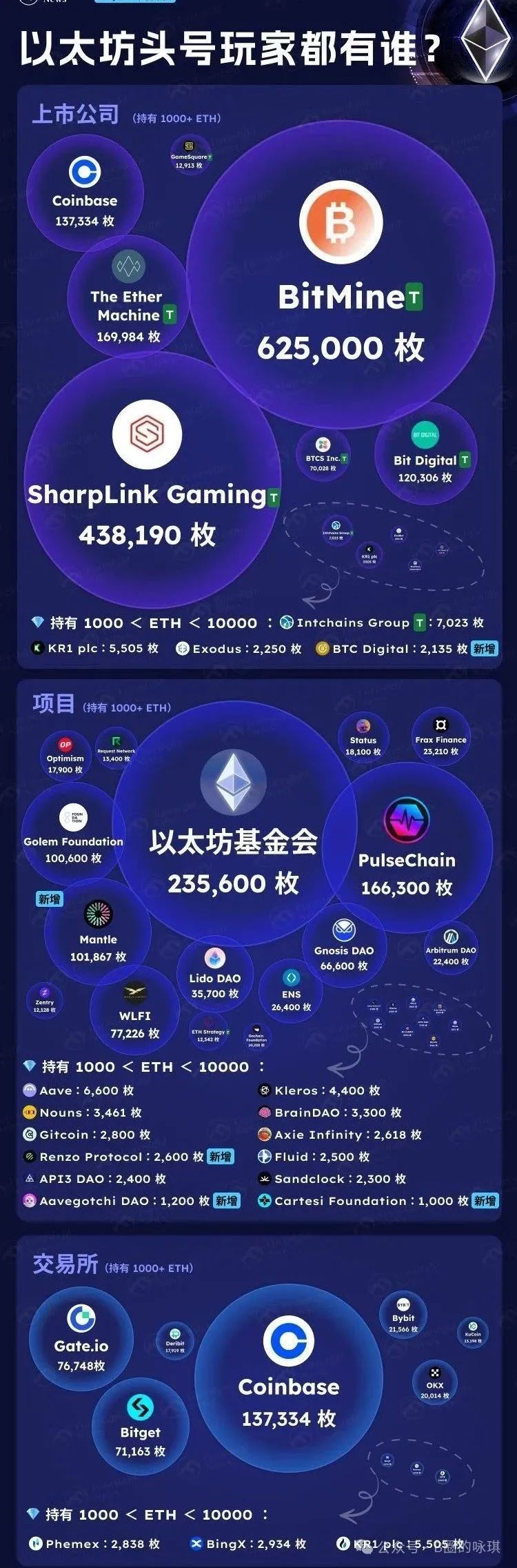 十周年里程碑：以太坊将如何定义2035的链上生存方式？ image 4