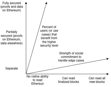 Vitalik: Paglilinaw sa Iba't Ibang Uri ng L2 image 5