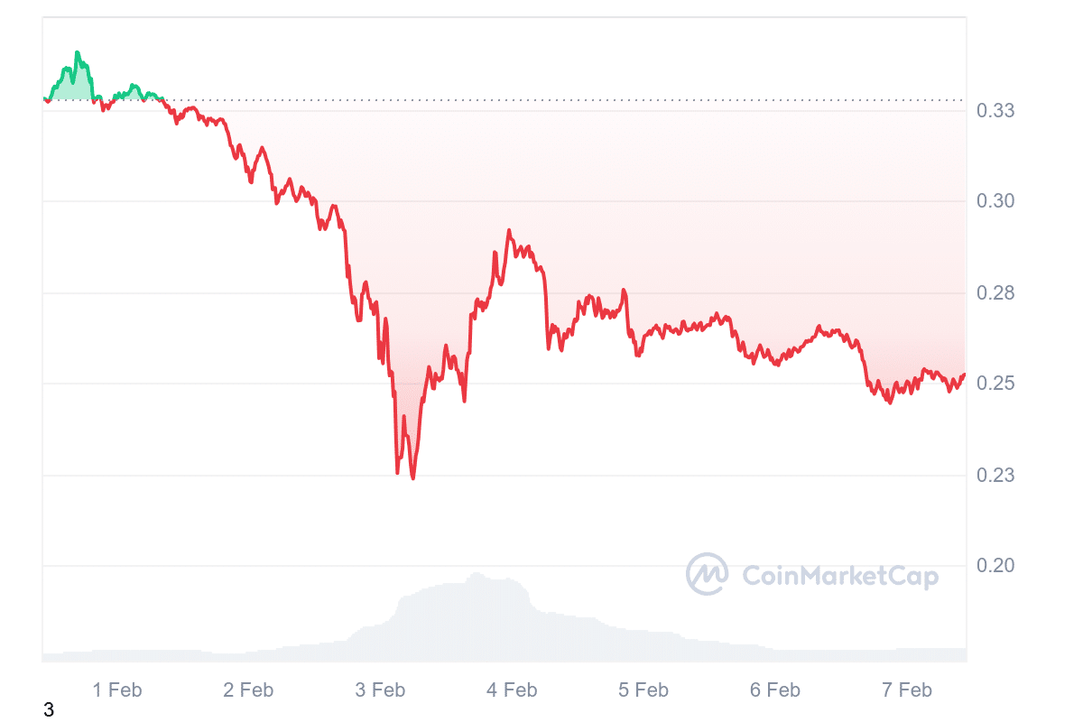 Krypto News: Trotz -23,99% Verlust! Top-Krypto-Analyst blickt auf +4.066% Kursanstieg bei Dogecoin – jetzt kaufen? image 3