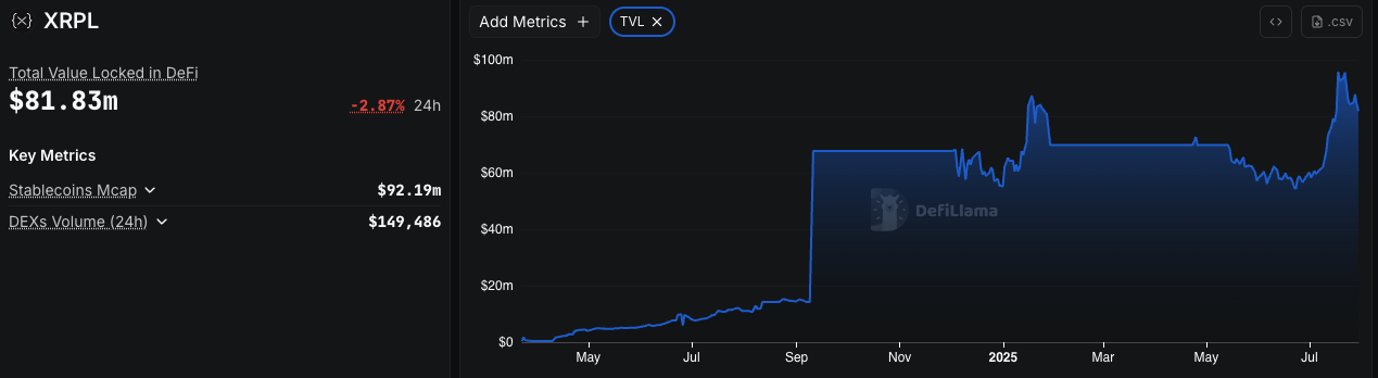 Ripple Sees Decline in On-Chain Activity Amid Transparency Concerns and Off-Chain Institutional Use image 1