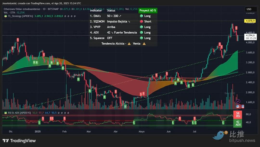 ETH、SOL坚挺，但最猛的主流币竟是它？ image 1