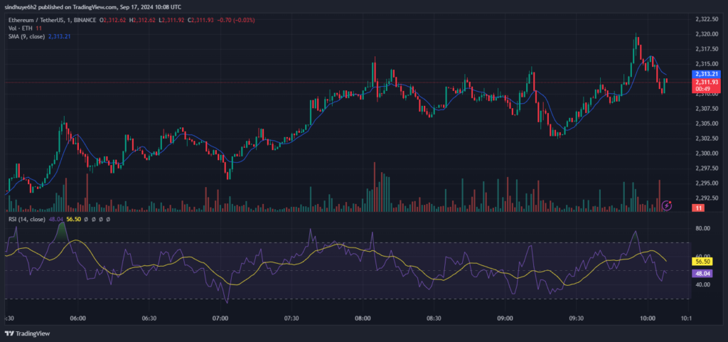 Can Ethereum (ETH) Retain Its Bullish Momentum? image 1
