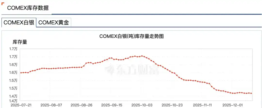 白银危机,当纸面体系开始失灵 image 0