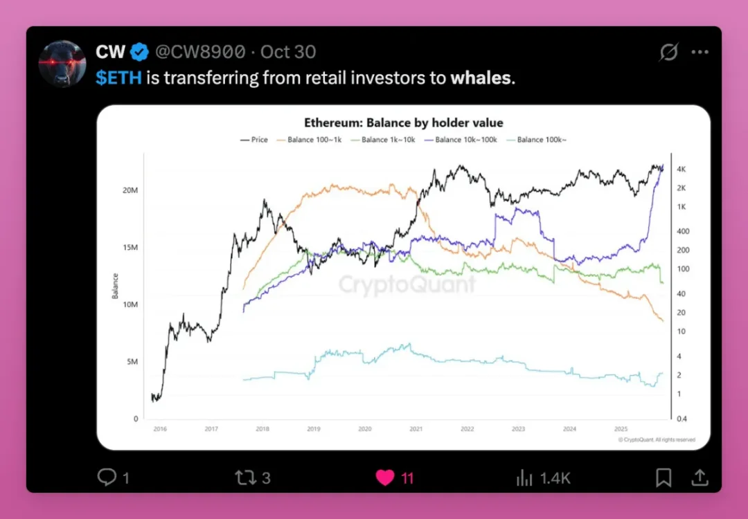 Has sector rotation in the crypto market really failed? image 7
