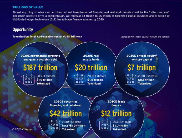花旗162页研报深度解读：区块链如何迈向十亿用户，RWA代币化成关键！ image 15