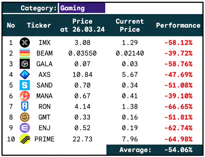 比特币冲刺 $100k，Altcoins 何去何从？市场表现与策略解析 image 5