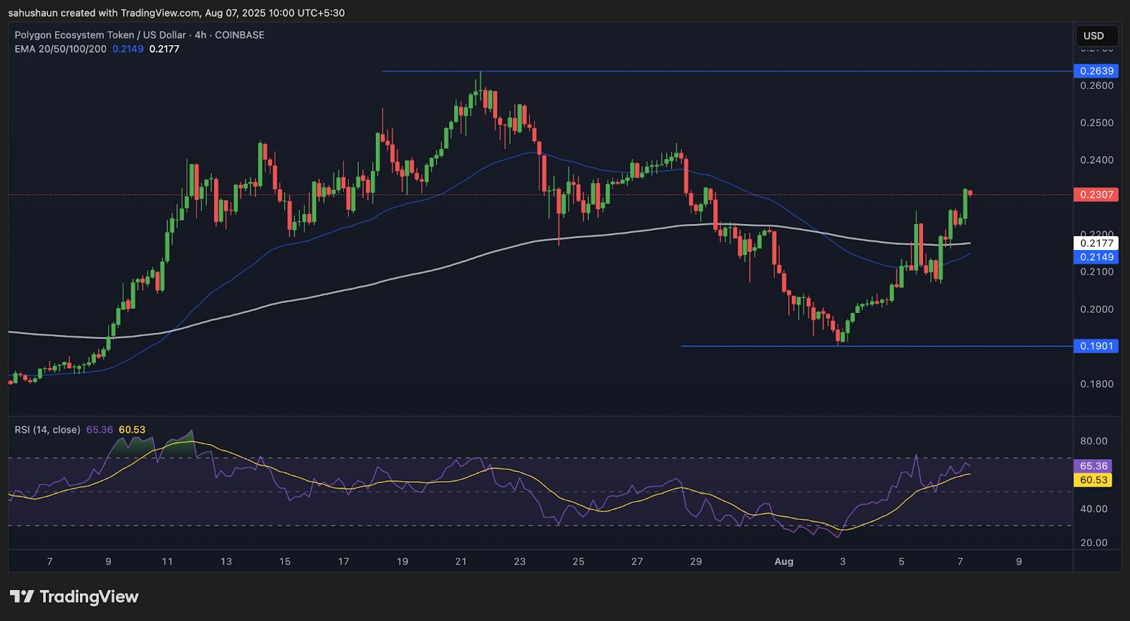 Polygon’s POL Price Action Heats Up With $1.18 Billion TVL Milestone image 0