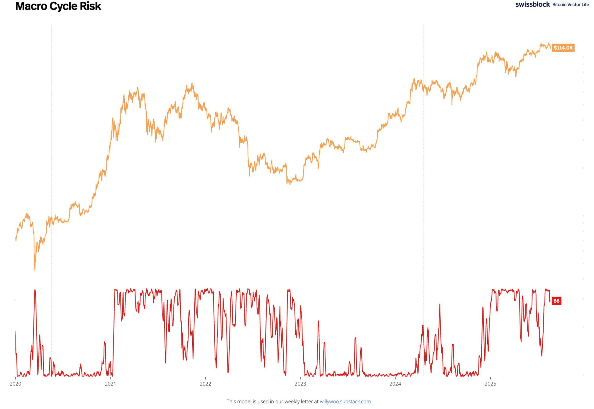 Bitcoin cayó USD 10.000 desde su máximo histórico ¿Qué está pasando? image 2