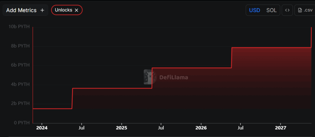 الاتجاه الصعودي لعملة PYTH 2025-2026: الأسباب والتوقعات image 2