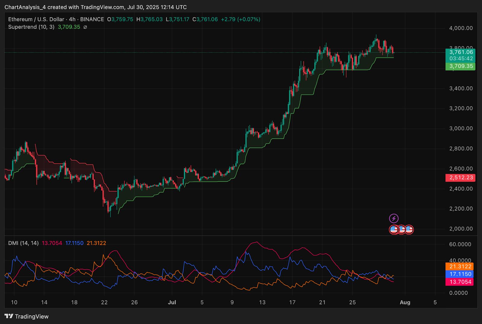 Ethereum (ETH) Preisvorhersage für Juli 31 image 7