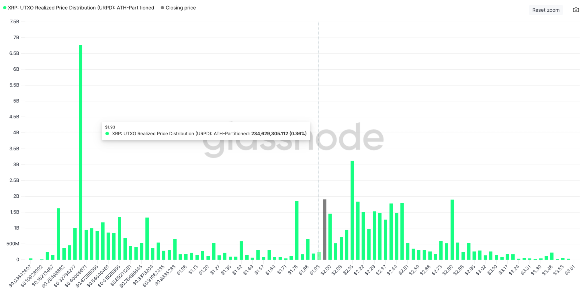 XRP sinks below $2 despite $1B in ETF inflows: How low can price go? image 1