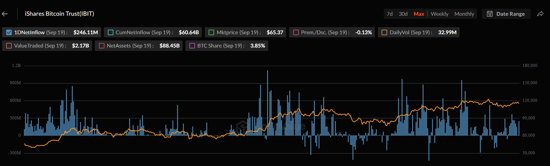 BlackRock Earns $260 Million From Bitcoin and Ethereum ETFs Under 2 Years image 0