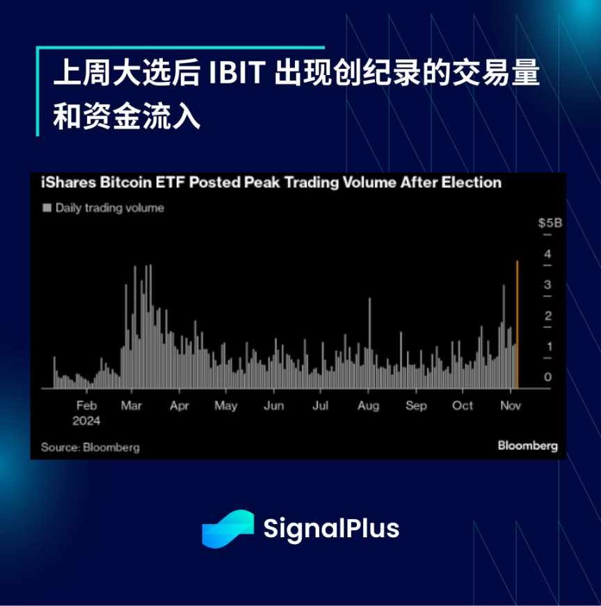 SignalPlus 宏观分析特别版：80K image 5