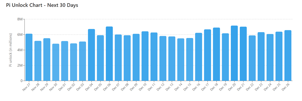 GameFi Push Ignites Pi Network Hype, So What’s Behind the Rising Sell Wall? image 1