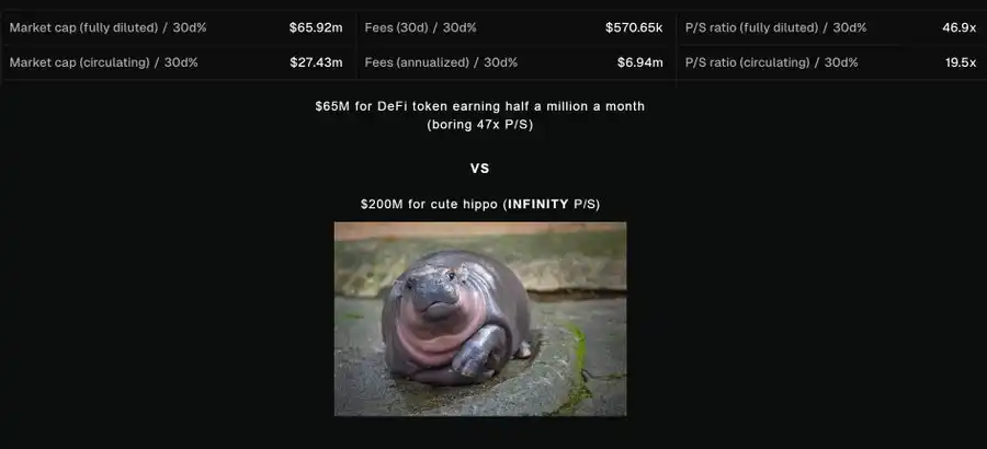 Memecoin 狂潮真相：散户的权力游戏，还是精英的收割狂欢？ image 0