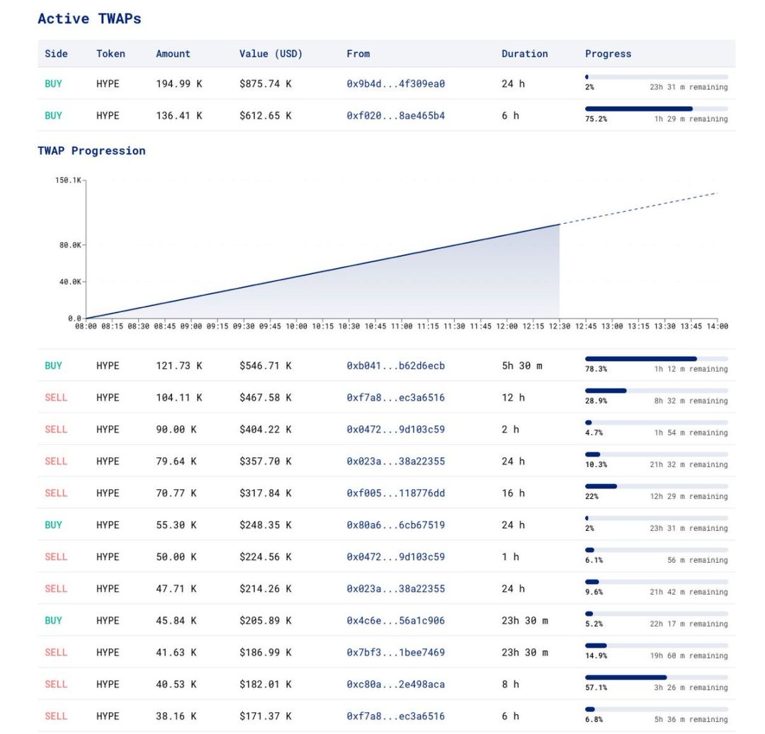 Arbitrum エアドロップ後の最大の富創出イベントである HYPE エアドロップ データをざっと見てみましょう。 image 5