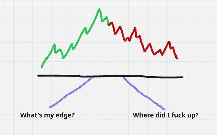 亏损 80% 后，一个加密交易员的至暗时刻 image 4
