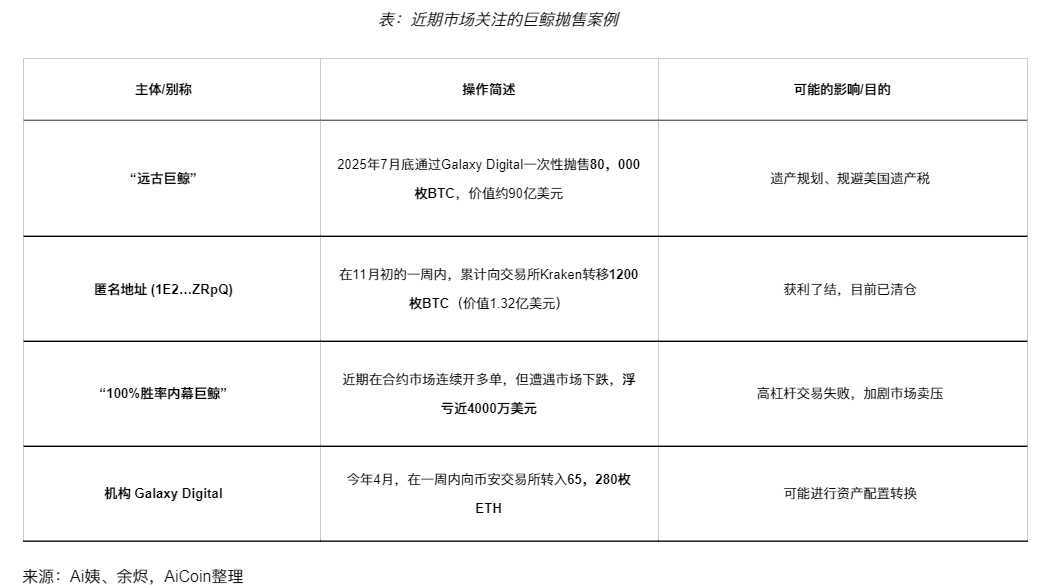 ¡Gran retirada de 400,000 BTC! El mercado cripto comienza su camino hacia el fondo. image 2