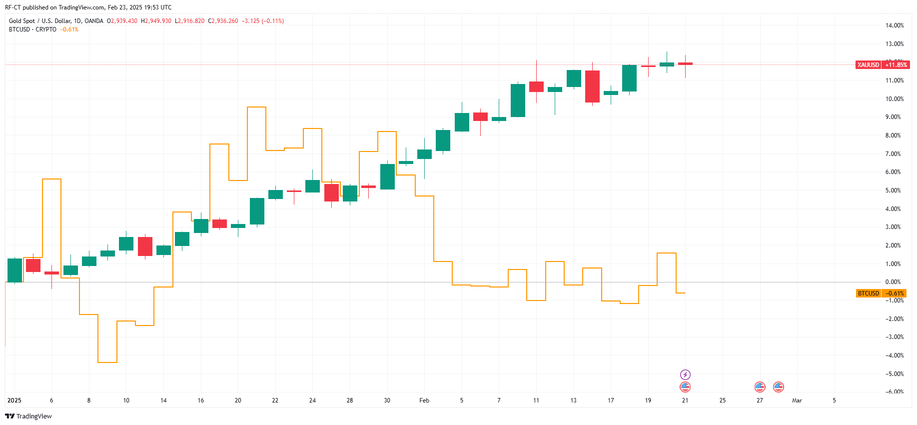 Problèmes de cours du Bitcoin : Des indices sur une acquisition stratégique déclenchent-ils une potentielle hausse du cours du BTC ?