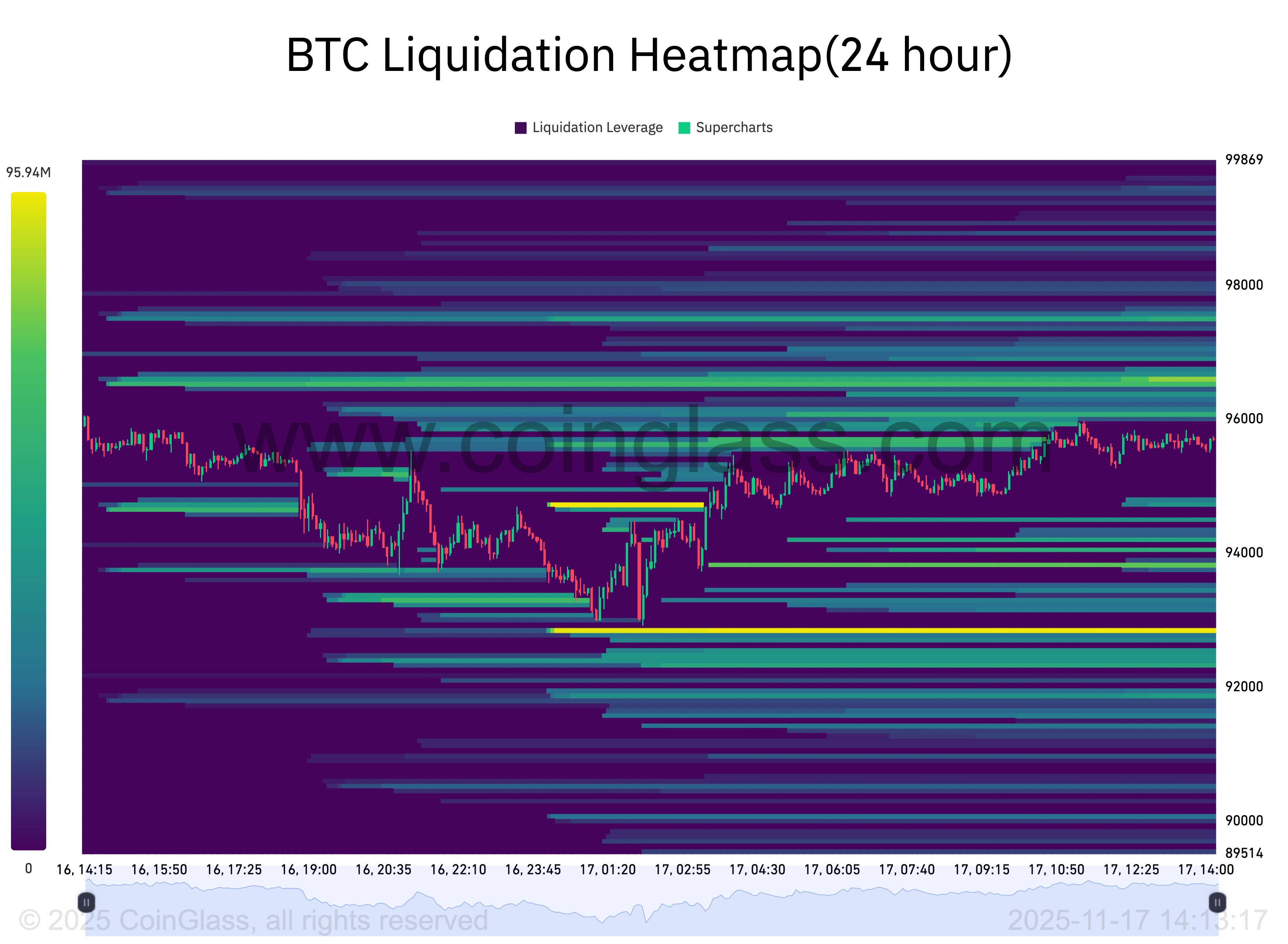 Le marché haussier du bitcoin vacille : 5 signaux clés à surveiller cette semaine ! image 2