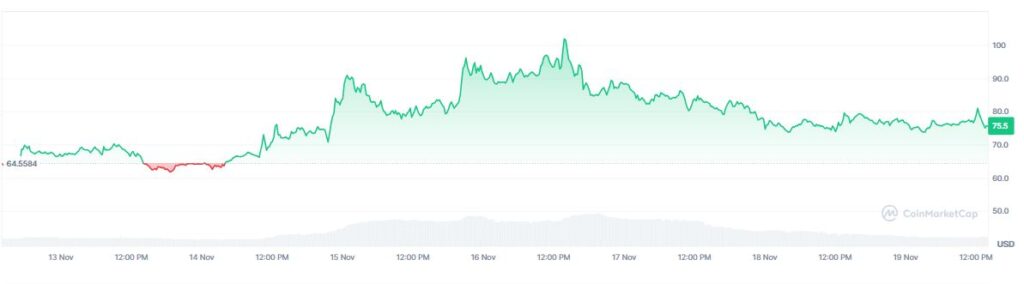 Estas son las 5 criptomonedas que resisten la caída del mercado image 1