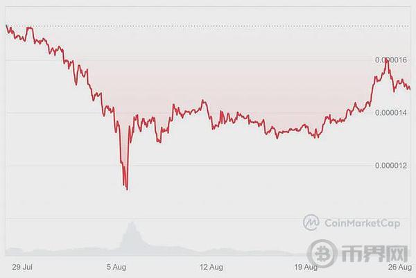 柴犬:2024 年 9 月 SHIB 数量能激增多少? image 1